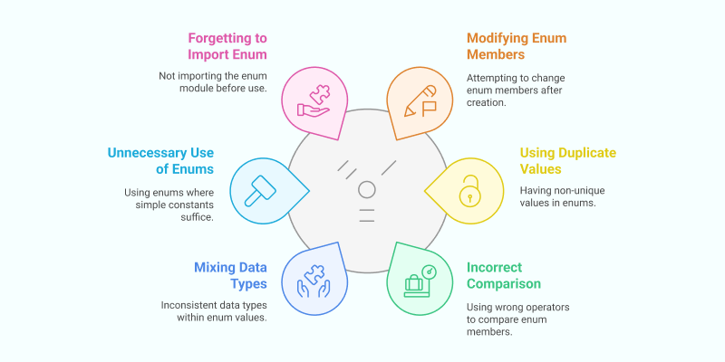 Common mistakes will using Enums